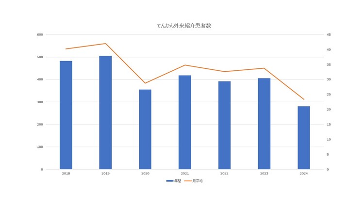 外来紹介2024.JPG