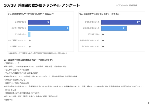 第8回あさか脳チャンネル（アンケート）_page-0001.jpg