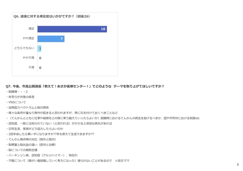 第8回あさか脳チャンネル（アンケート）_page-0003.jpg