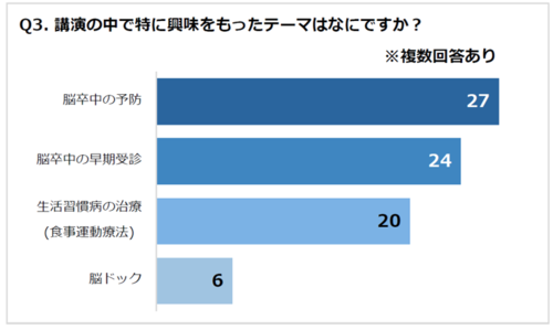 脳卒中アンケート１.png
