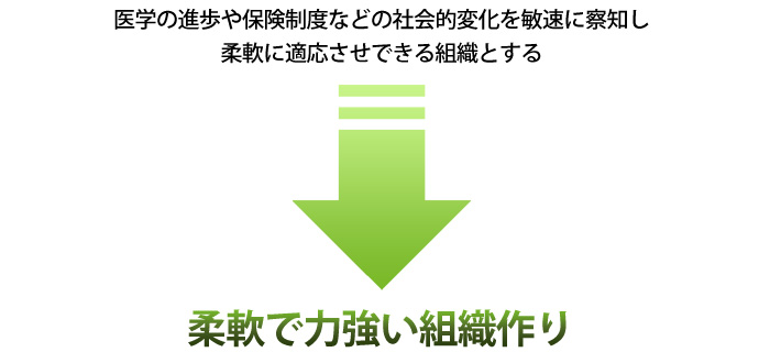 ＴＭＧリハビリテーション部　組織目標