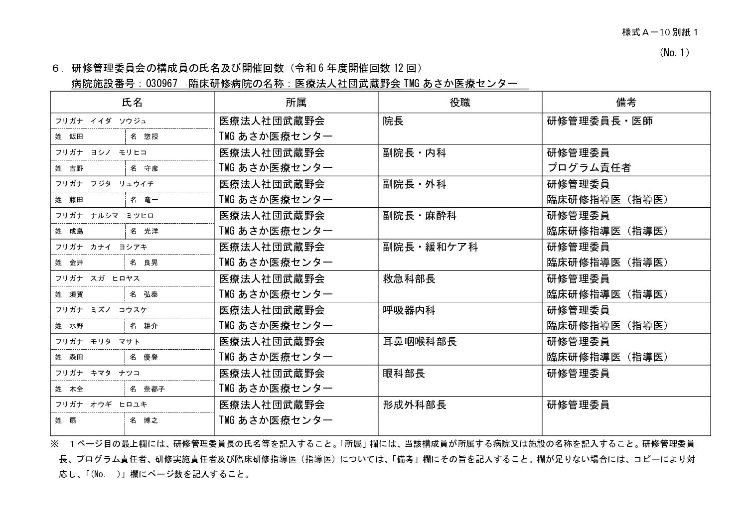 研修管理委員会名簿等（様式10別紙1）