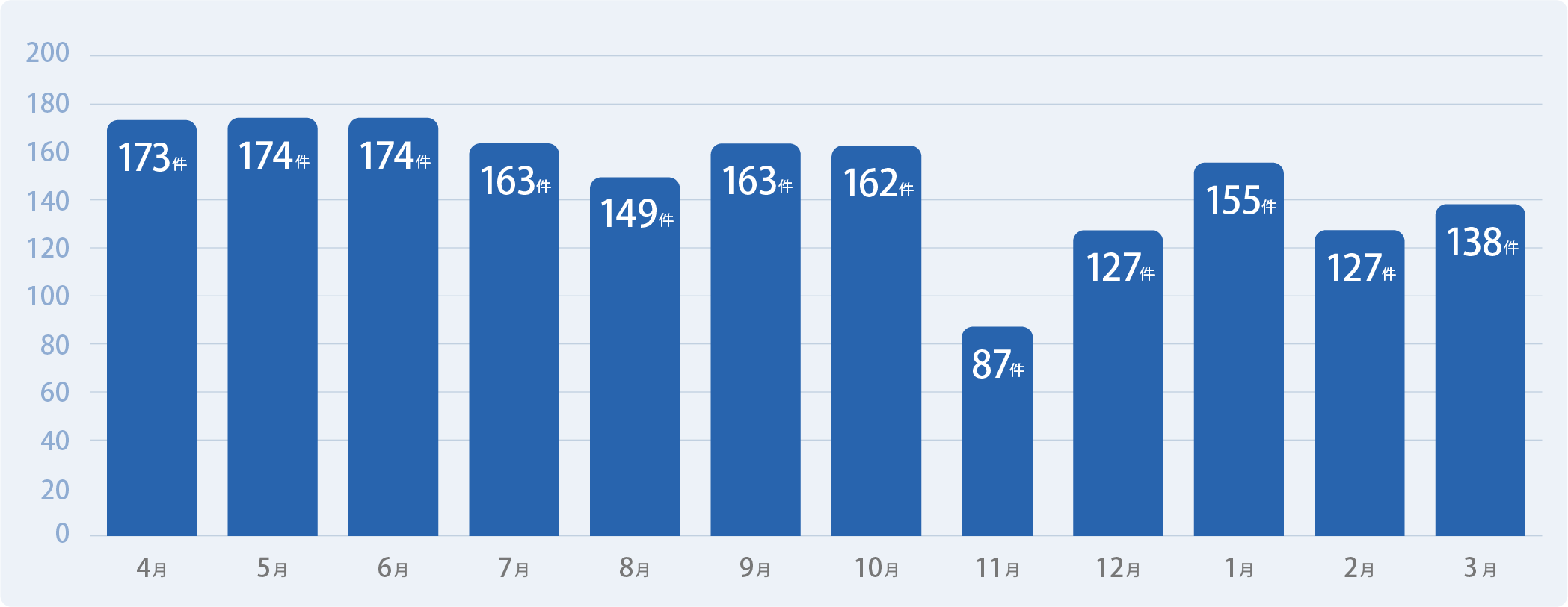 hyperbaric-oxygen-therapy-total-cases-graph