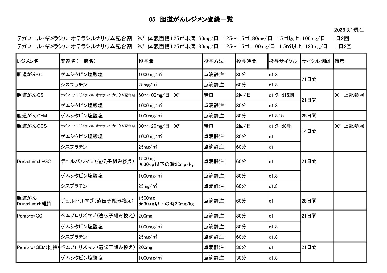 regimen05-2026.4