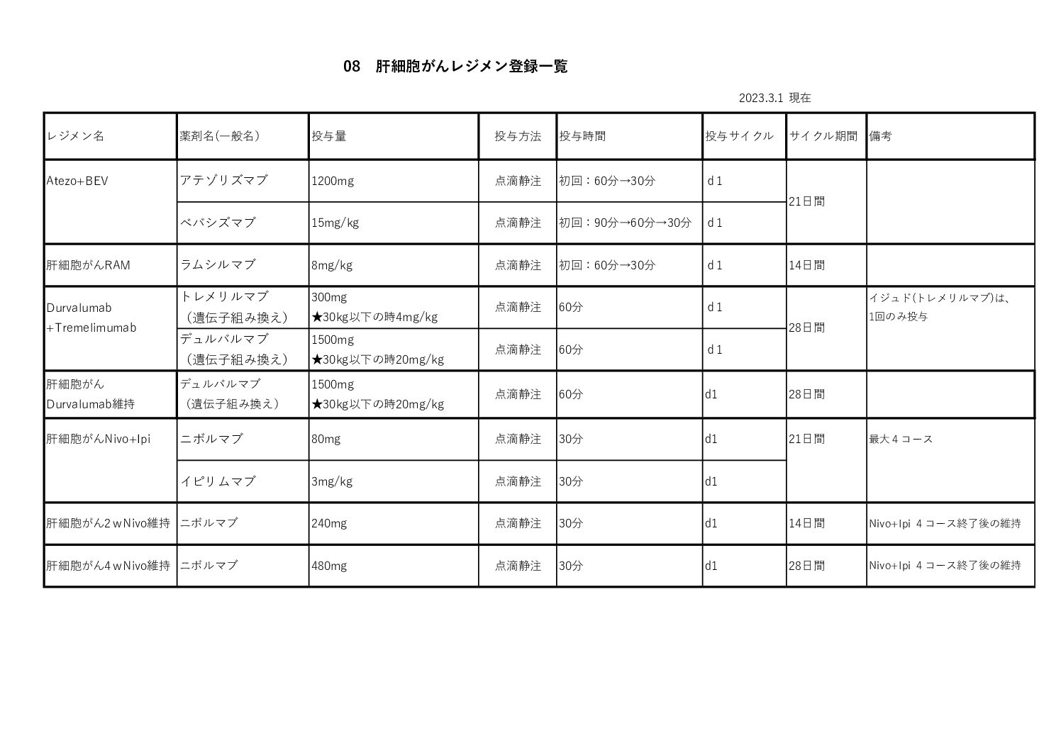 regimen08-2026.4