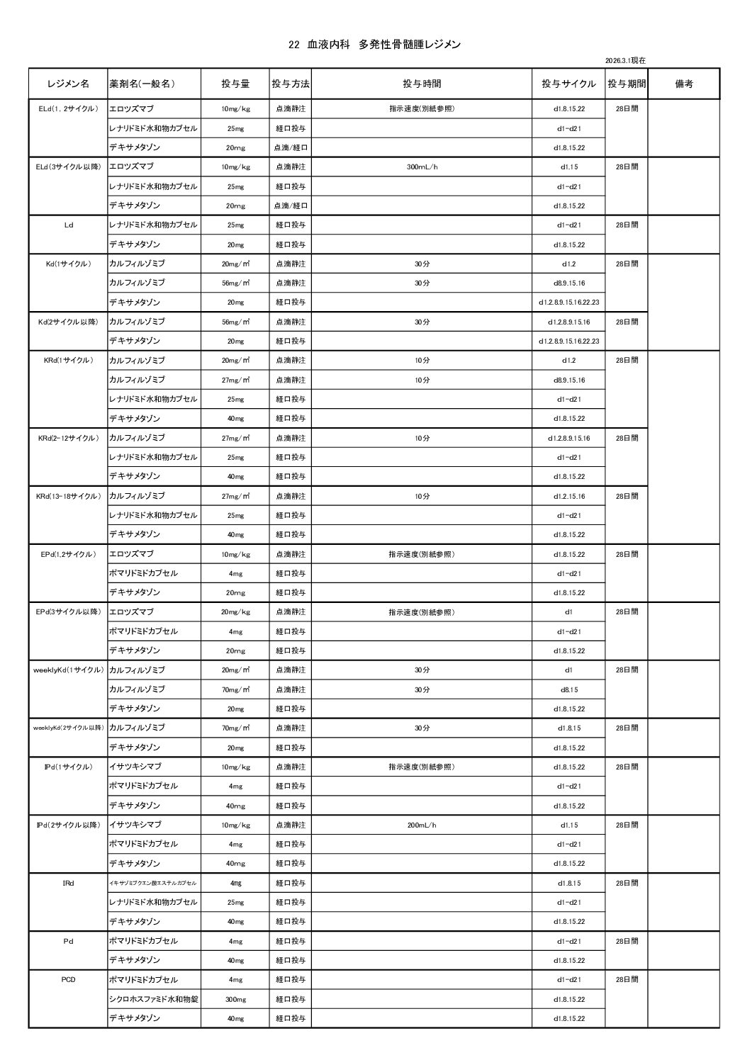 regimen22-2026.4