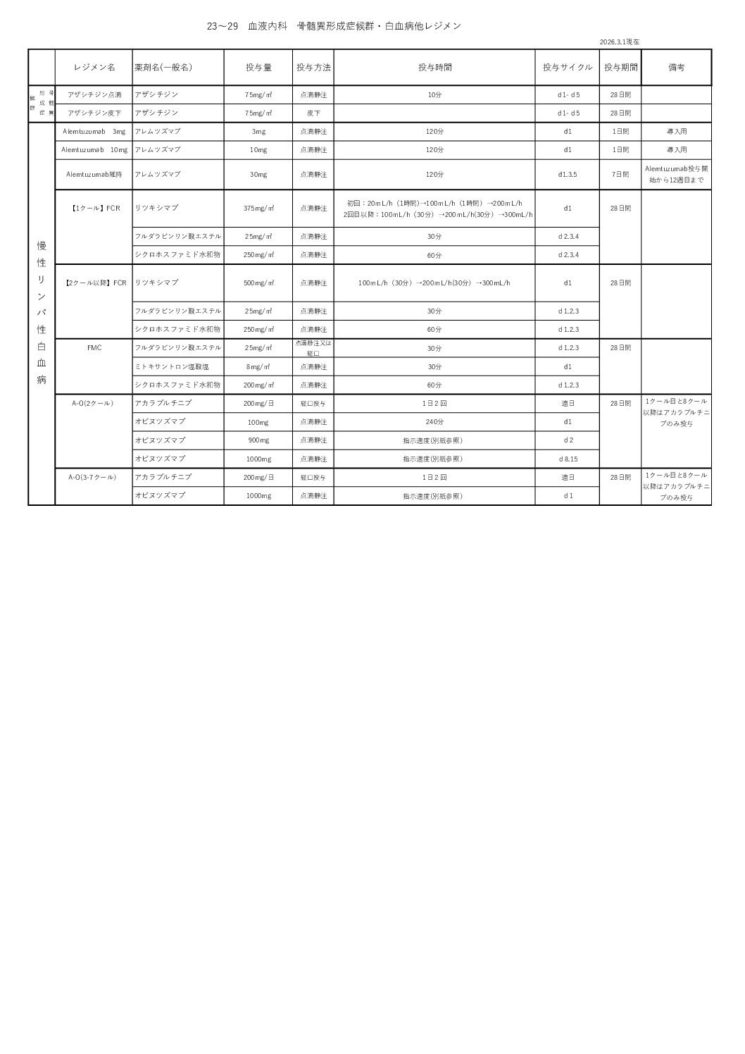 regimen23-2026.4