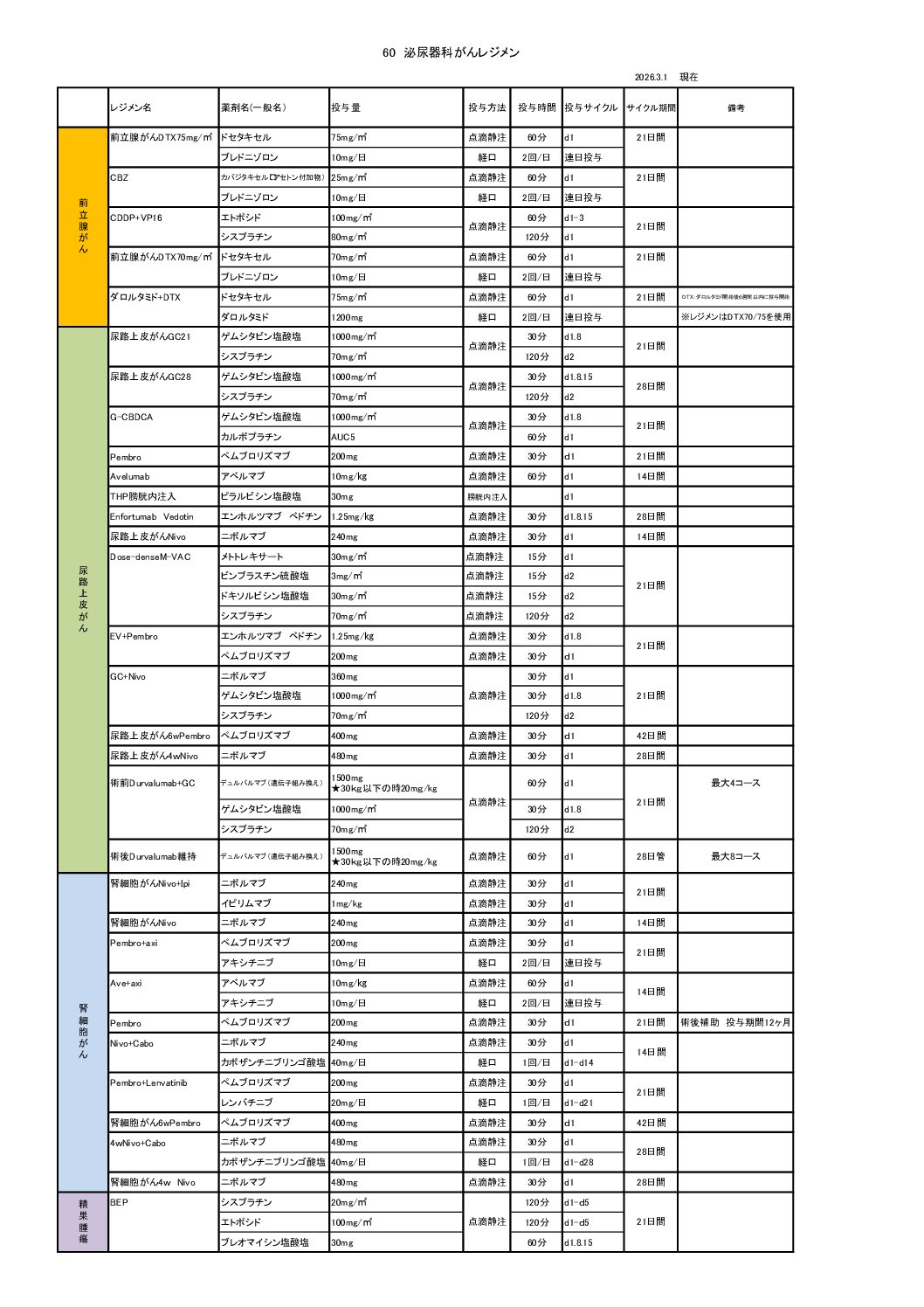 regimen60-2026.4