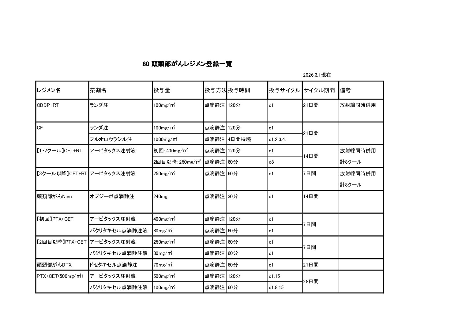 regimen80-2026.4