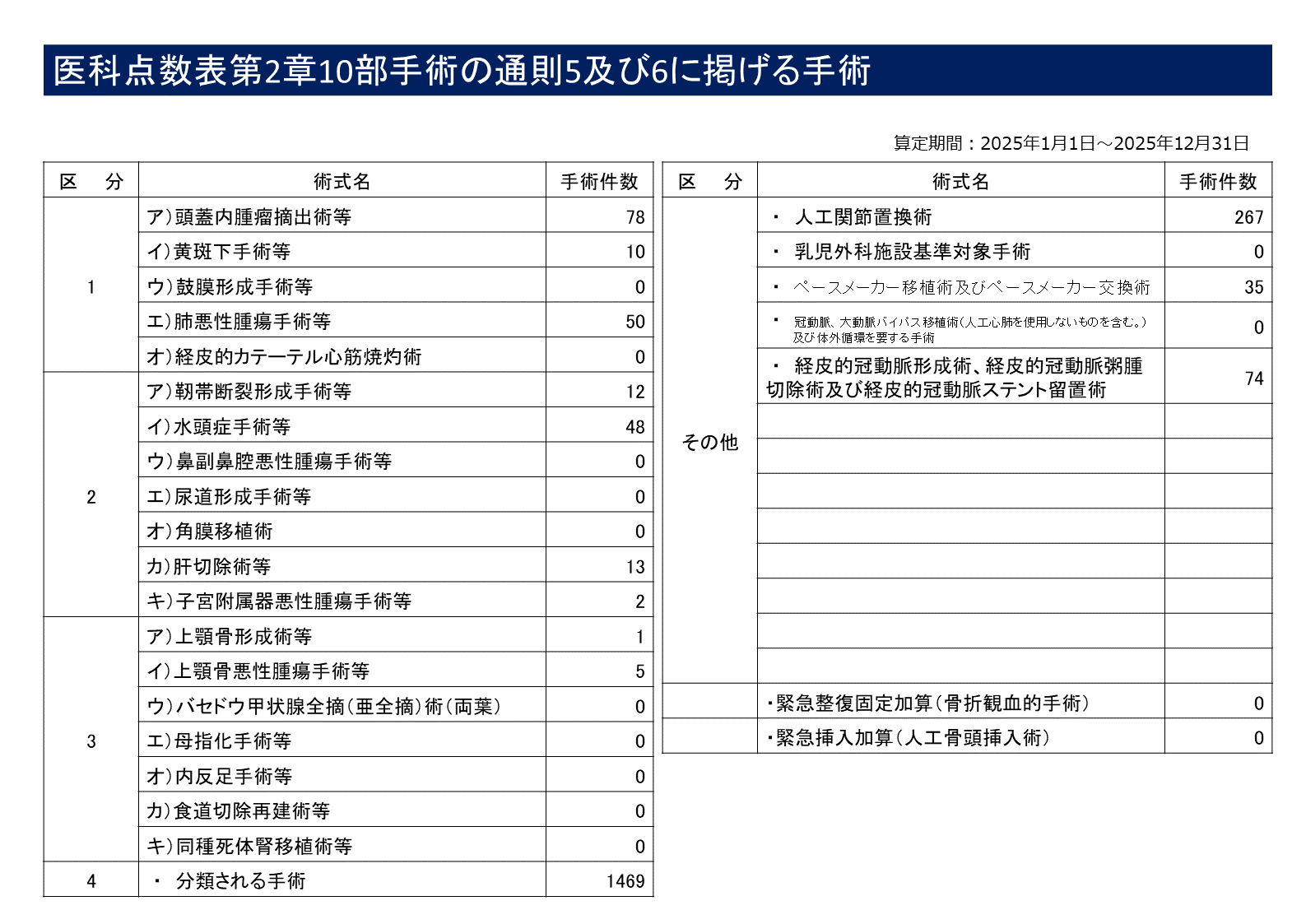 施設基準 - TMGあさか医療センター
